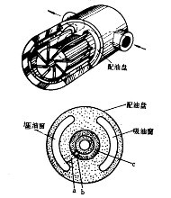 不二越葉片泵維修