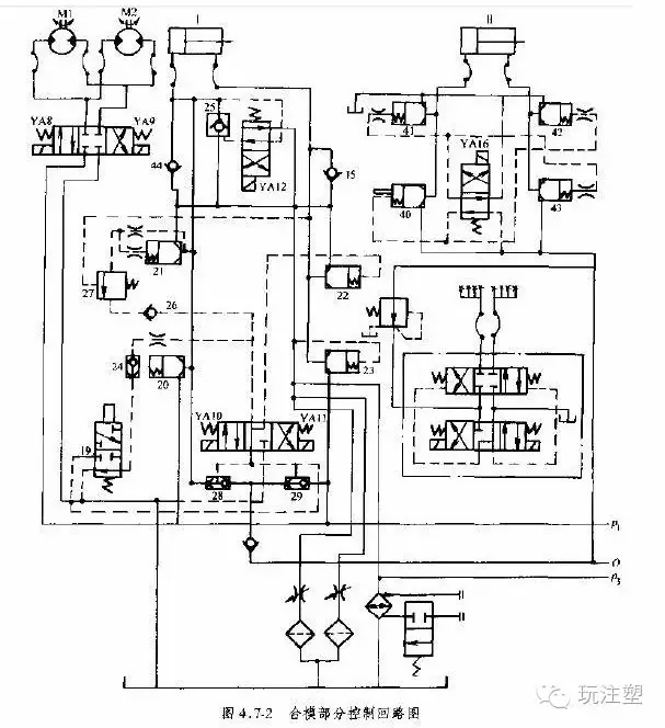 注塑機液壓系統維修