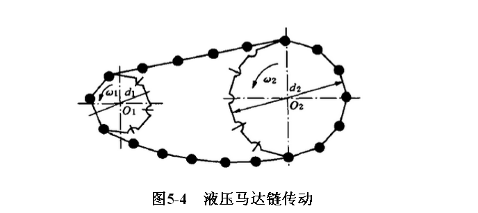 液壓馬達轉速過低和轉矩小的故障原因