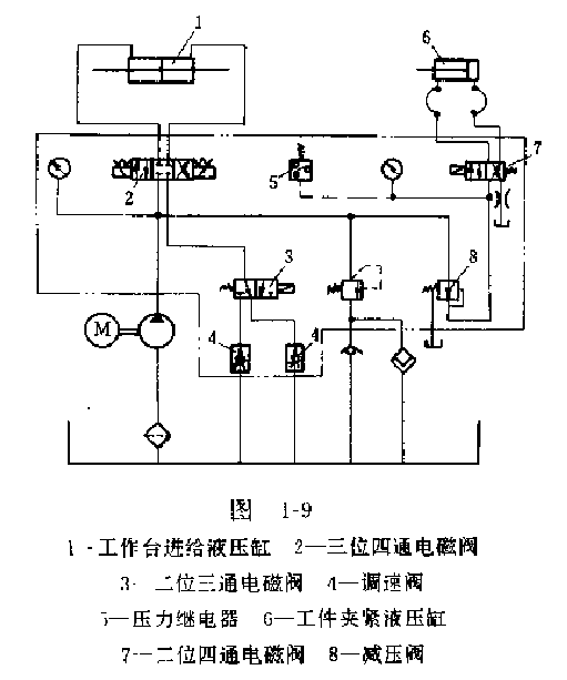 原液壓系統