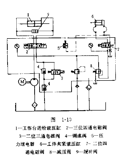 調整和改進后的液壓系統