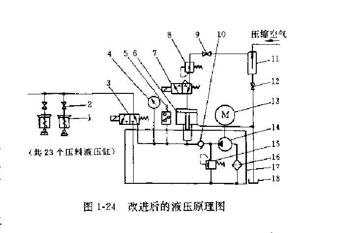 改進后的B8112型刨邊機液壓原理圖