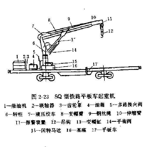 SQ型液壓起重機液壓原理圖