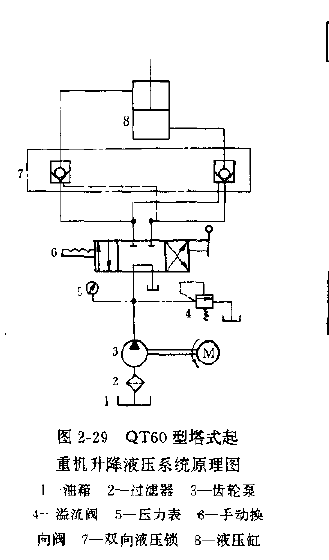 QT60型塔式起重機升降液壓系統原理圖