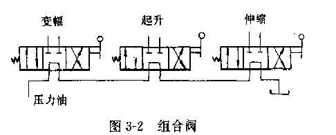 汽車起重機的上車操縱組合閥