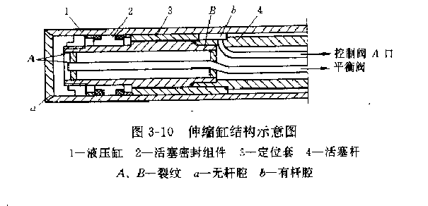 伸縮缸結構示意圖