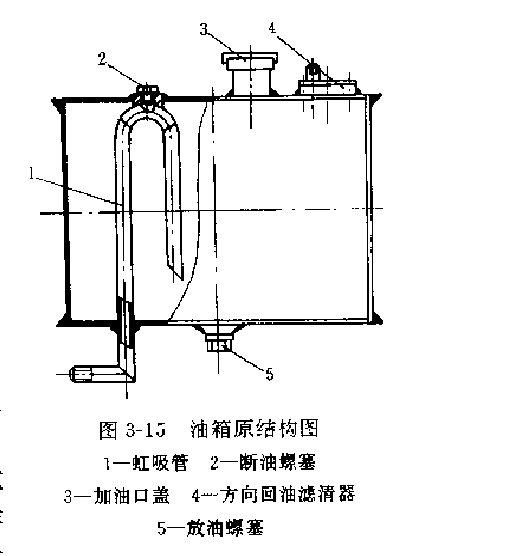 方向舉升泵的吸油管及油箱結構