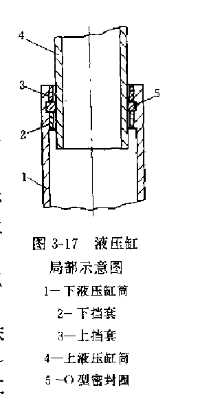 液壓缸局部示意圖